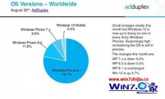 Ϊ޸win10MobileԤռwpݶ3.3%Գķ?